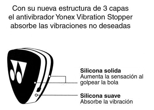 Antivibrador Yonex Stopper Negro