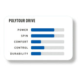 Rollo Cuerda Yonex Polytour Drive Soft 1.25
